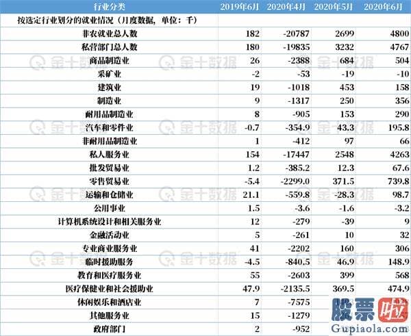 美股投资桥水 周五非农难好 美国就业销售市场现状已透露出关键信息