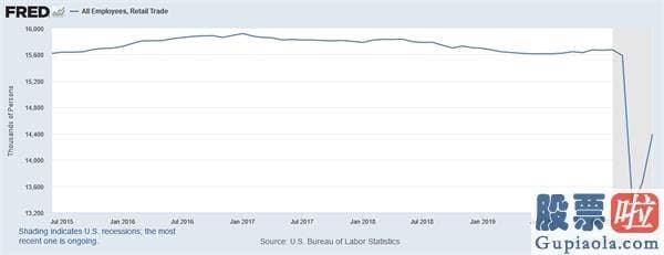 美股投资桥水 周五非农难好 美国就业销售市场现状已透露出关键信息