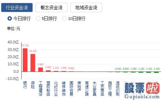 今日股市行情预测分析走势-一卖就涨！老套路OR新爆点？