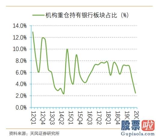 今日股市行情预测分析走势-一卖就涨！老套路OR新爆点？