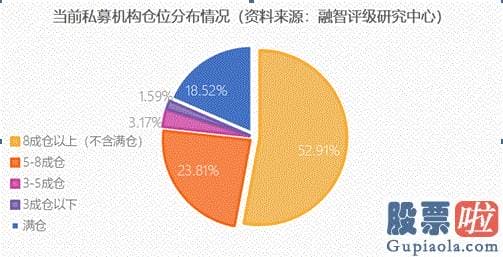 明日基金股市大盘分析预测：8月A股开门红 私募信念指数再提升