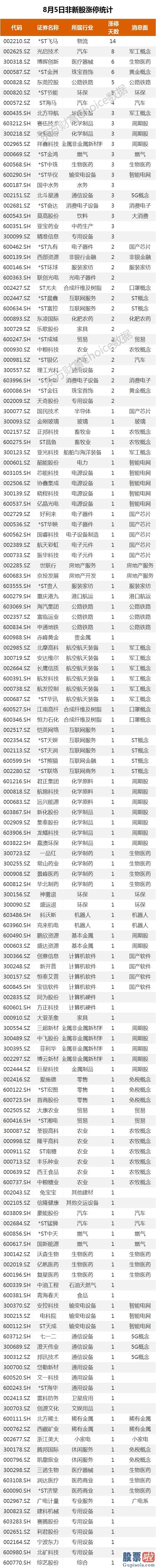 股市行情预测分析师吴劲松 军工领涨两市 光启技术8板