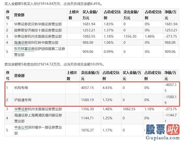 股票行情预测分析师名字_军工股又火了 猛掀涨停潮！人民币罕见暴涨2300点 股市又要牛了？