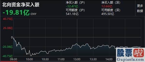 股票行情预测分析师名字_军工股又火了 猛掀涨停潮！人民币罕见暴涨2300点 股市又要牛了？