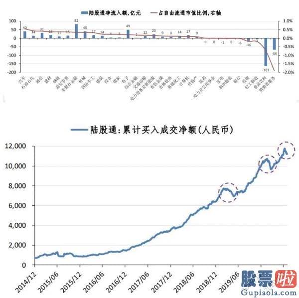 股票行情预测分析师名字_军工股又火了 猛掀涨停潮！人民币罕见暴涨2300点 股市又要牛了？