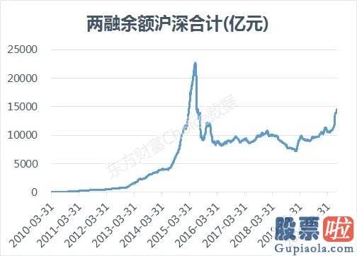 每日股市分析预测预测_慢牛 有个致命的弱点