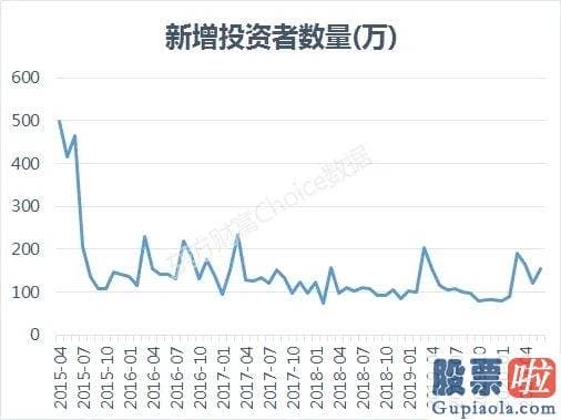 每日股市分析预测预测_慢牛 有个致命的弱点