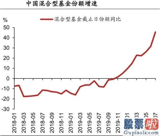 每日股市分析预测预测_慢牛 有个致命的弱点