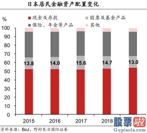 每日股市分析预测预测_慢牛 有个致命的弱点