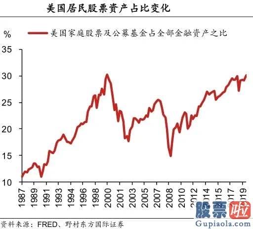 每日股市分析预测预测_慢牛 有个致命的弱点