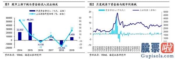 股市分析预测思维导图_超1.5万亿资金将进入股市