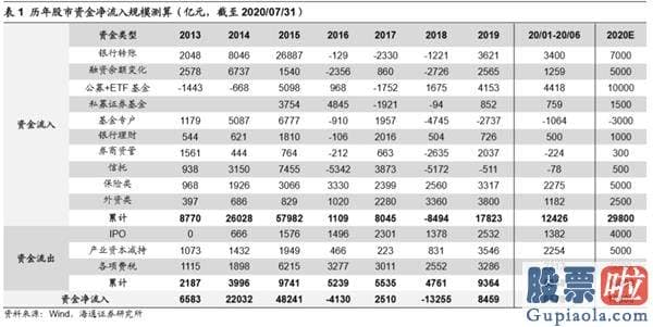 股市分析预测思维导图_超1.5万亿资金将进入股市