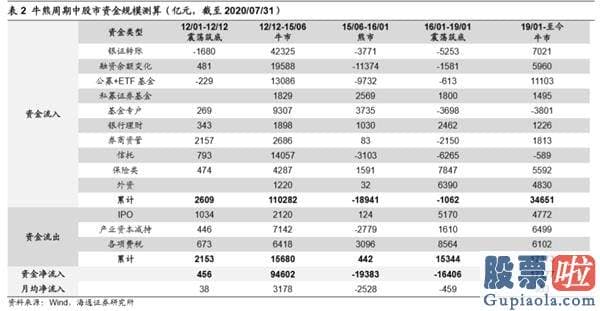 股市分析预测思维导图_超1.5万亿资金将进入股市