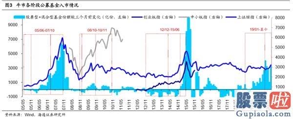 股市分析预测思维导图_超1.5万亿资金将进入股市