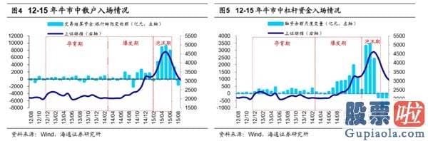 股市分析预测思维导图_超1.5万亿资金将进入股市