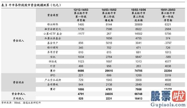 股市分析预测思维导图_超1.5万亿资金将进入股市