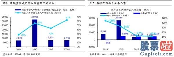 股市分析预测思维导图_超1.5万亿资金将进入股市