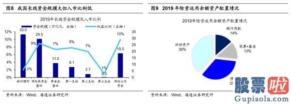 股市分析预测思维导图_超1.5万亿资金将进入股市