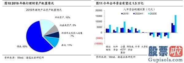 股市分析预测思维导图_超1.5万亿资金将进入股市