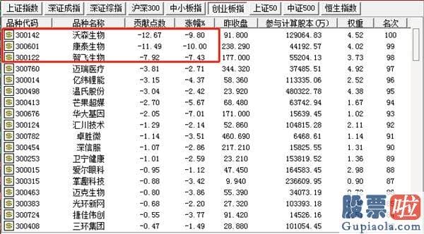 股票行情分析预测宝典 鲁兆-创业板为什么急速杀跌？航母券商尾盘救场 A股怎么走？