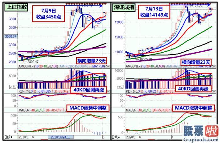 股市行情分析预测直播_水能载舟亦能覆舟 慎防创新高后反转