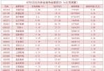 股市行情分析预测数学：北向资金单日净流出19.80亿！加仓这些版块