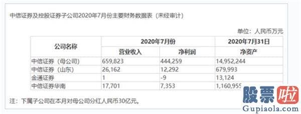 明日股市大盘分析预测最准确 深V巨震 军工点火 券商突袭！巨变将至？