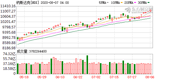 美股投资渠道 这一夜 黄金 美股创下两个“历史首次” 销售市场发生了什么？