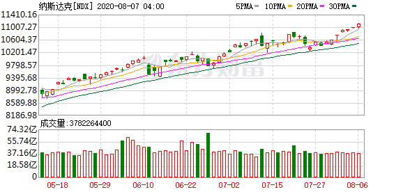 国内不允许投资美股：高盛：预备好迎接11月风险点的聚合爆发