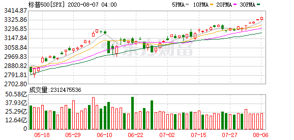 国内不允许投资美股：高盛：预备好迎接11月风险点的聚合爆发