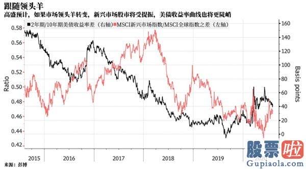 国内不允许投资美股：高盛：预备好迎接11月风险点的聚合爆发