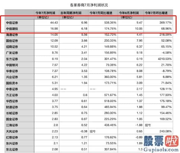 鲁兆股市行情预测分析图-A股大波动！半导体材料券商暴跌 军工又火了 一周暴涨18%！