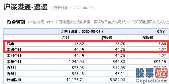 鲁兆股市行情预测分析图-A股大波动！半导体材料券商暴跌 军工又火了 一周暴涨18%！