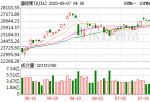 国内不允许投资美股：高盛：预备好迎接11月风险点的聚合爆发