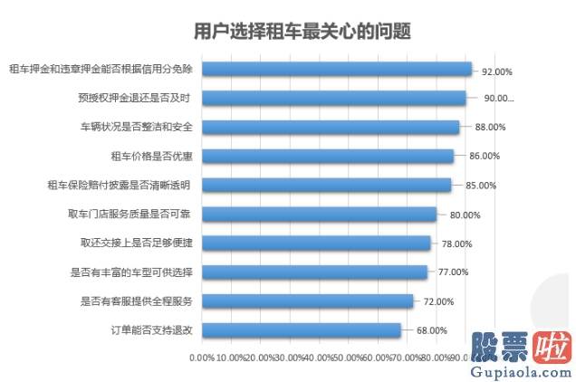 美股投资的券商_高调加码租车业务 携程租车要平台化运营“不做自营”