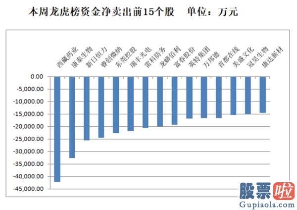 今日股市行情预测分析走势 【一周资金路线图】主力资金净流出2439亿 国防军工行业净流入规模靠前