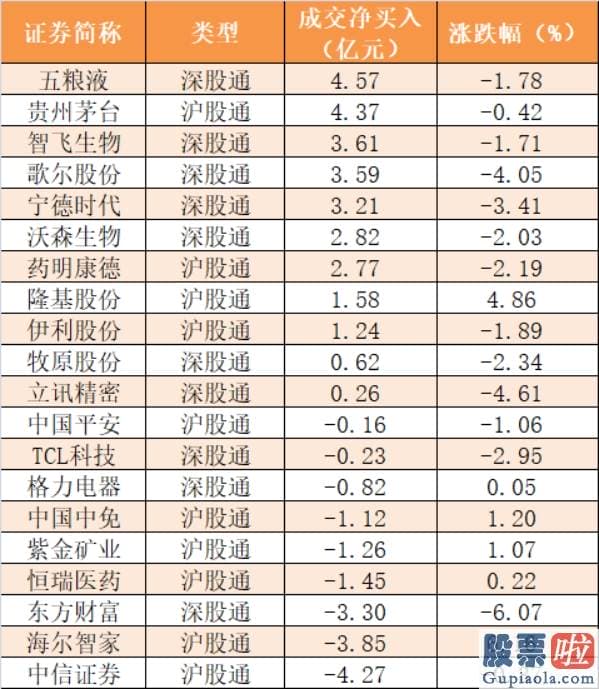 今日股市行情预测分析走势 【一周资金路线图】主力资金净流出2439亿 国防军工行业净流入规模靠前