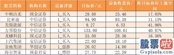 今日股市行情预测分析走势 【一周资金路线图】主力资金净流出2439亿 国防军工行业净流入规模靠前