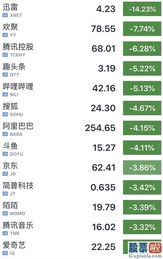 美股行情人造肉走势-腾讯回应特朗普禁令！中概股遭到退市威胁 更有5倍大牛股遭做空