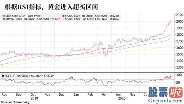 适合长期投资的美股：黄金和美股同步的局面马上突破 预测师意见卖股买黄金