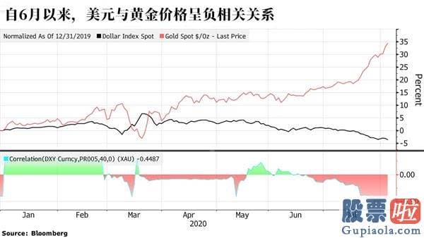 适合长期投资的美股：黄金和美股同步的局面马上突破 预测师意见卖股买黄金