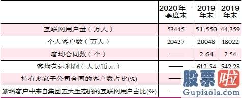 中国股市行情预测分析牛人 “双循环”夯实慢牛基石 聚焦券商、消费、科技三条主赛道