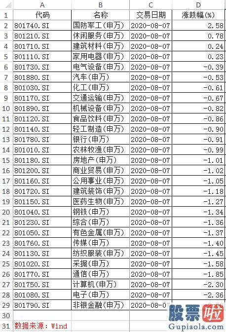 每日股票行情预测分析 zhihu-A股回调中摆脱深V反弹释放哪些信号 还有哪些股能买