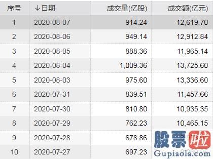 每日股票行情预测分析 zhihu-A股回调中摆脱深V反弹释放哪些信号 还有哪些股能买