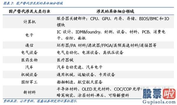 明日股市分析预测走势 外部已非关键矛盾 调整就是机会