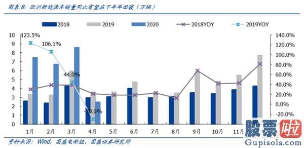 明日股市分析预测走势 外部已非关键矛盾 调整就是机会