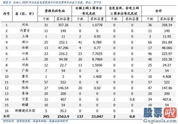 明日股市分析预测走势 外部已非关键矛盾 调整就是机会