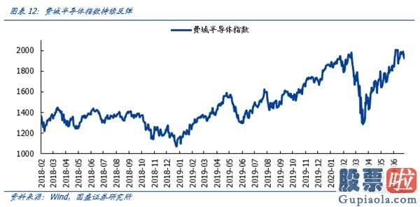 明日股市分析预测走势 外部已非关键矛盾 调整就是机会