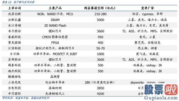 明日股市分析预测走势 外部已非关键矛盾 调整就是机会