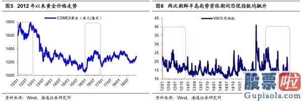 本周股市大盘分析预测-短期调整属于扰动 中期牛市3浪再次